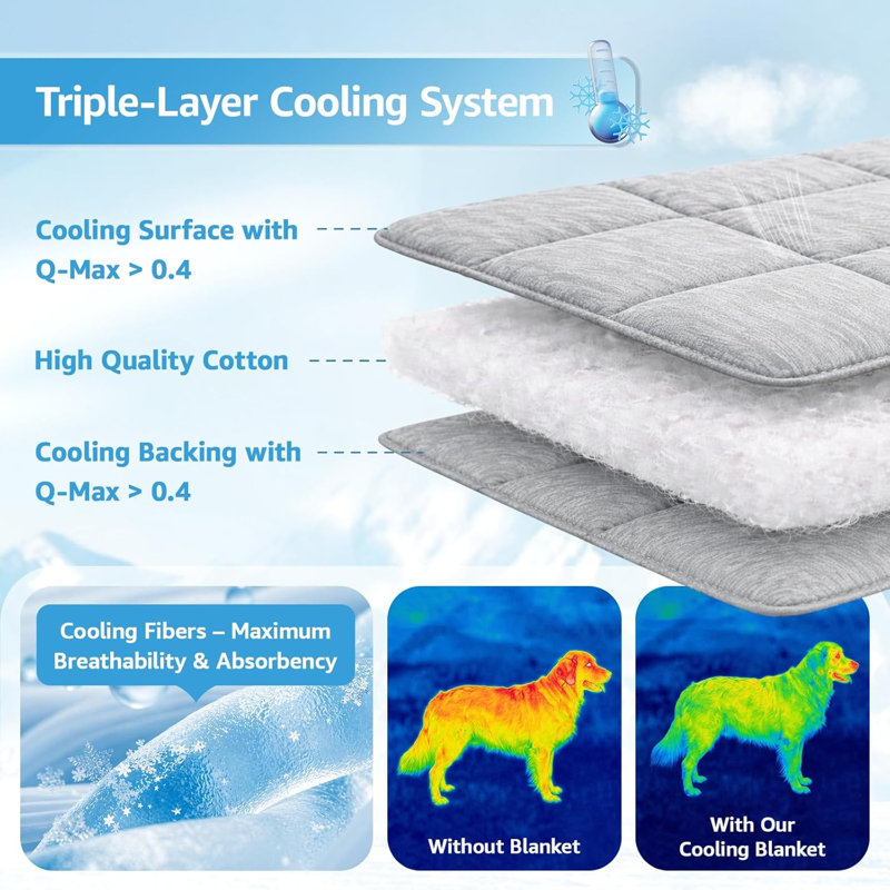 0.4 Q-MAX Dog Cooling Blanket Washable