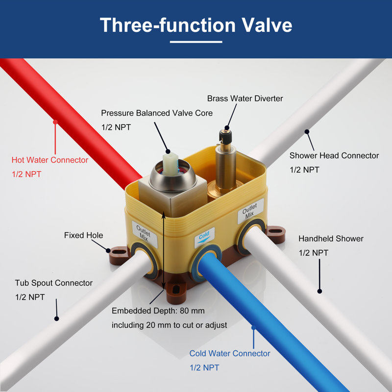 All-In-One Kit with Rough in-Valve, Chrome