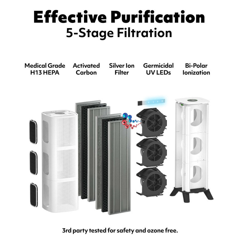 Air Oasis Air Oasis iAdaptAir 2.0 Replacement Filter Cartridges