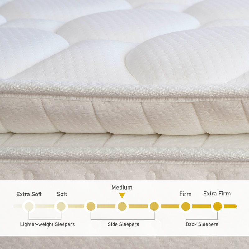 Viscotherapy Pocket Sprung 400 Mattress, Double (4'6)