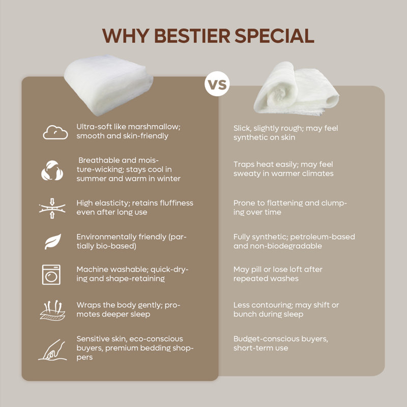 Bestier King Size All-Season Down Alternative Comforter – Lightweight Duvet Insert with Corner Tabs, Skin-Friendly								