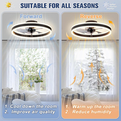 Low Profile Ceiling Fans with Lights, Flush Mount Modern Ceiling Fan and Remote Control, 20" LED Ceiling Fans, Stepless Dimmable 3 Colours and 6 Speeds. for Bedroom, Dining Room