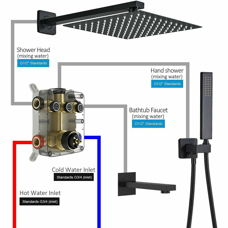 Robinet de douche avec valve brute