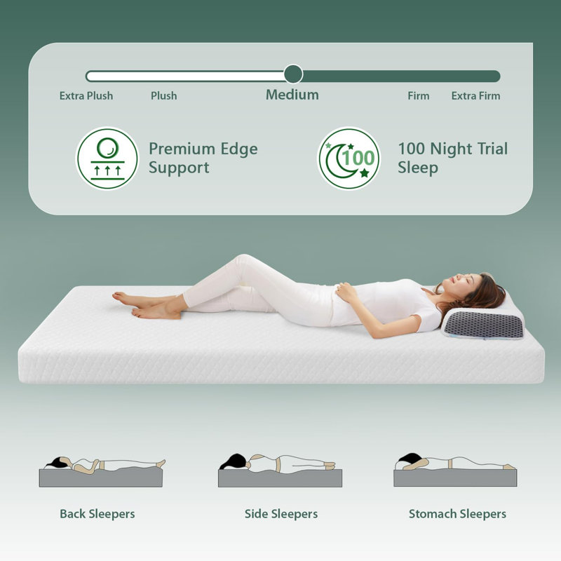 Matelas mi-ferme The Twillery Co. Indira, 6", Très grand lit