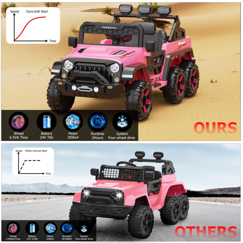 24V 4WD Ride On Car avec 6 roues EVA, voiture électrique à piles pour les enfants de 3 à 8 ans, Rose