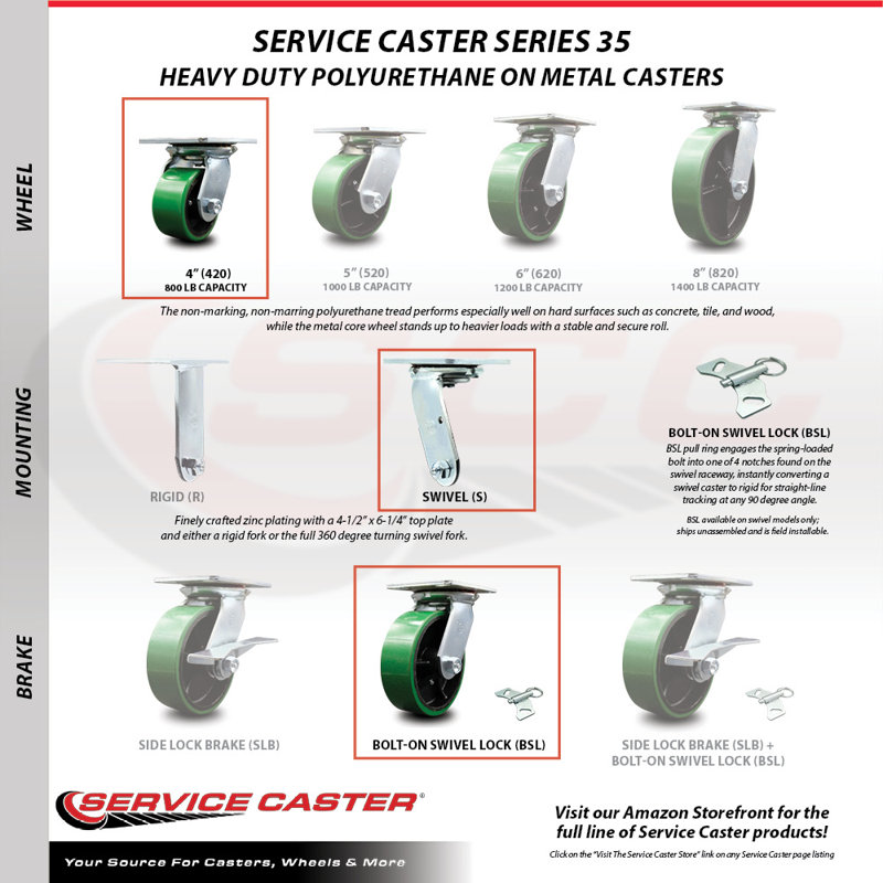 Poly on Cast Iron Caster, Green