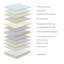 Comfy Artesa Pocket Sprung Mattress-124583295