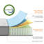 Matelas hybride en gel 10 po Eduarda Home-60124058