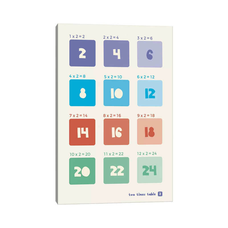 " Square Times Tables - 2 " by PaperPaintPixels Painting Print, 60" H x 40" W x 1.5" D