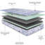Everyday Sleep Viscotherapy Waterproof Innerspring / Coil Mattress-124210578