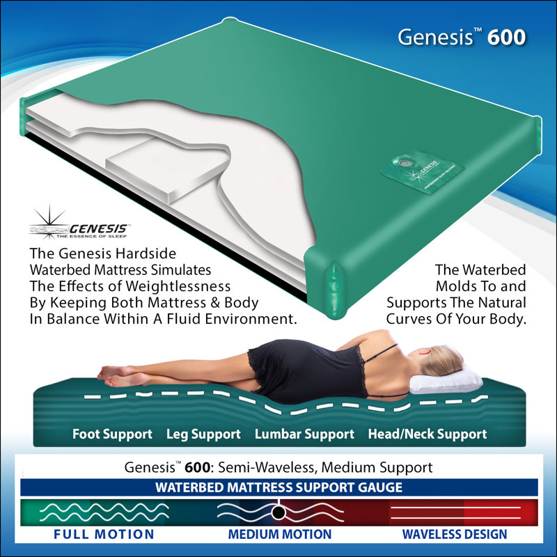 Genesis 600 Balanced Motion Waterbed Mattress, Super Single
