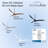 Wave 65'' 3 - Blade Standard Ceiling Fan with Remote Control-62875609