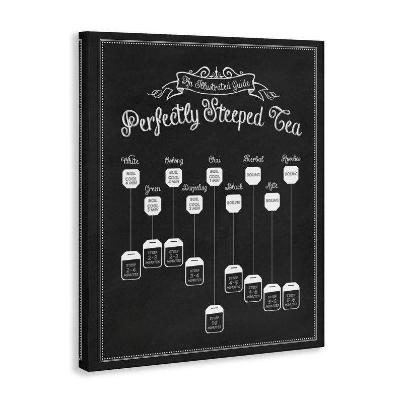 «Perfectly Steeped Tea Chalkboard», art mural sur toile par lettré et doublé, H 48 po x l 36 po