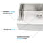 Évier de cuisine en acier inoxydable à tablier simple 33 po x 21 po x 10 po Farmhouse