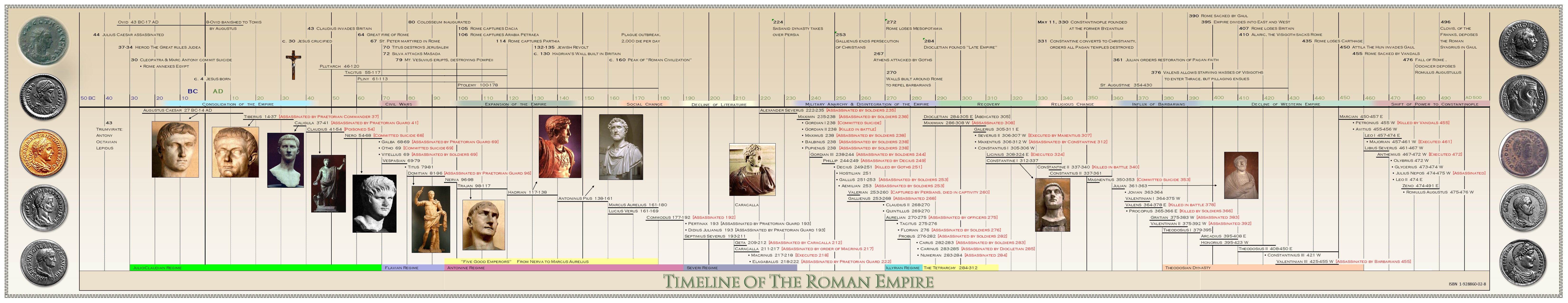 Trinx Timeline of the Roman Empire Poster | Wayfair