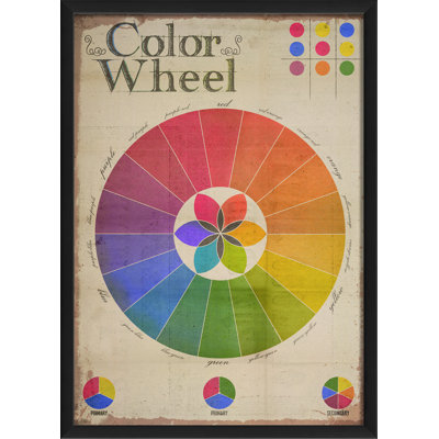 Color Wheel - impression encadrée