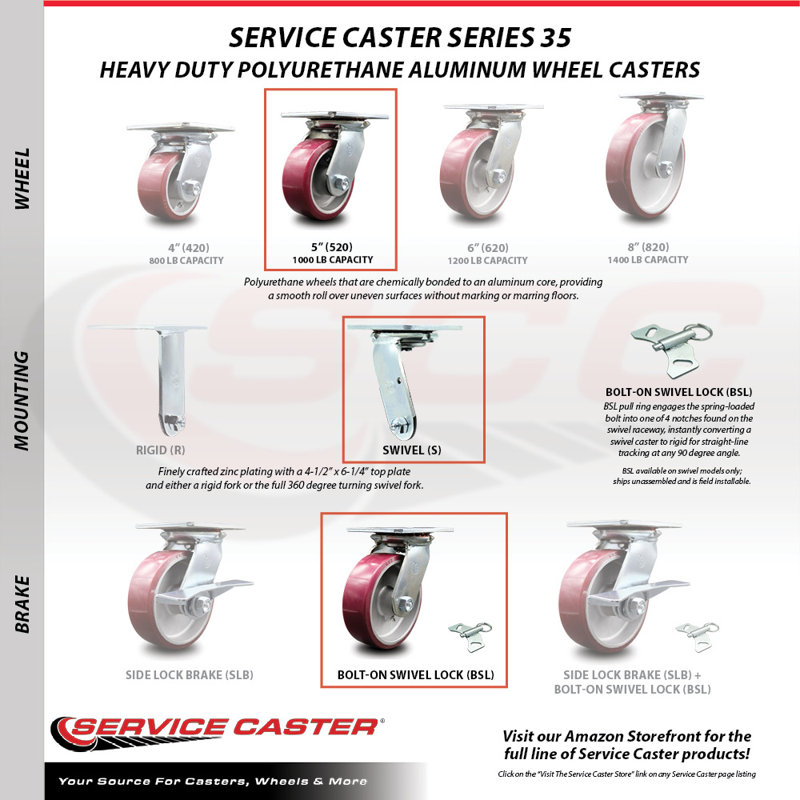 Poly on Aluminum Caster