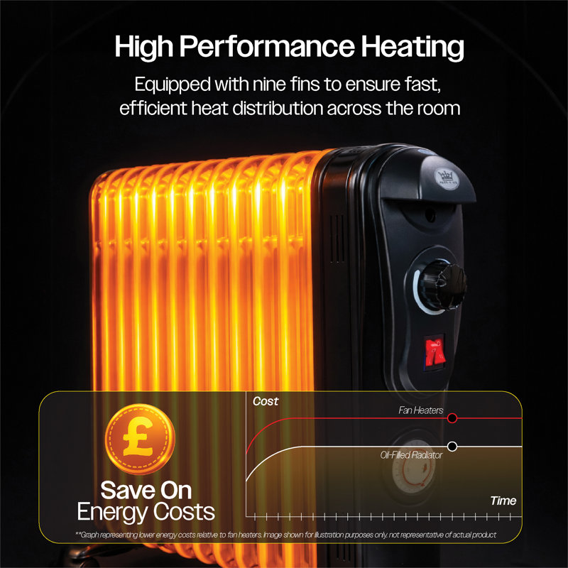 St. Helens Home & Garden 2500 Watt 8530 BTU Radiator Space Heater with Adjustable Thermostat