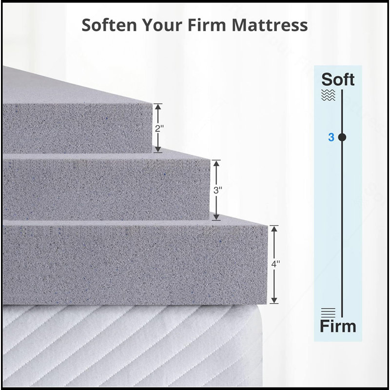 Mattress Topper,Gel Memory Foam Mattress Topper Double Bed Topper For Soft & Cooling Sleep, Pressure Relieve, Certipur-US Certified