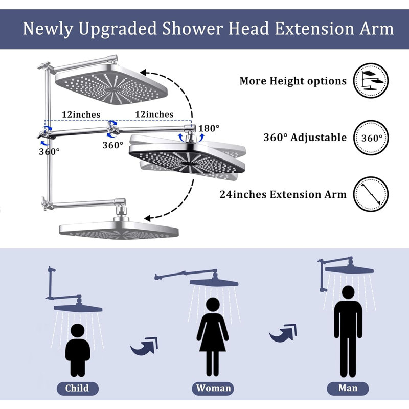 Rain Dual Shower Head 1.75 GPM GPM, Chrome