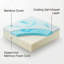 2.5cm Memory Foam Mattress Topper-2055166781