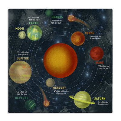 «Solar System Orbit Facts Galaxy Distance from Sun» par Daphne Polselli - impression d'art graphique