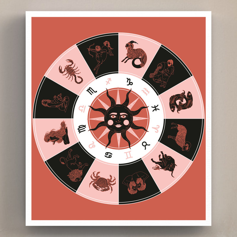 Kana Zodiac Wheel - Print on Wood