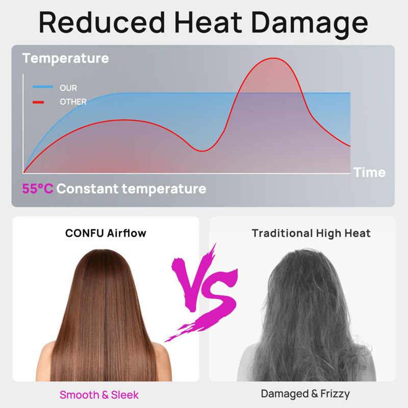 Home/Pet/Travel Hair Drying & Styling Hair Dryer – 110000 RPM Fast Dry, Zero Heat Damage, 500M Negative Ions, Low Noise, with Magnetic Diffuser/Concentrator, Self-Cleaning