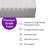 ProHeal Max-Density Pressure Redistribution Foam Mattress with Protective Raised Rails - 36" x 76"