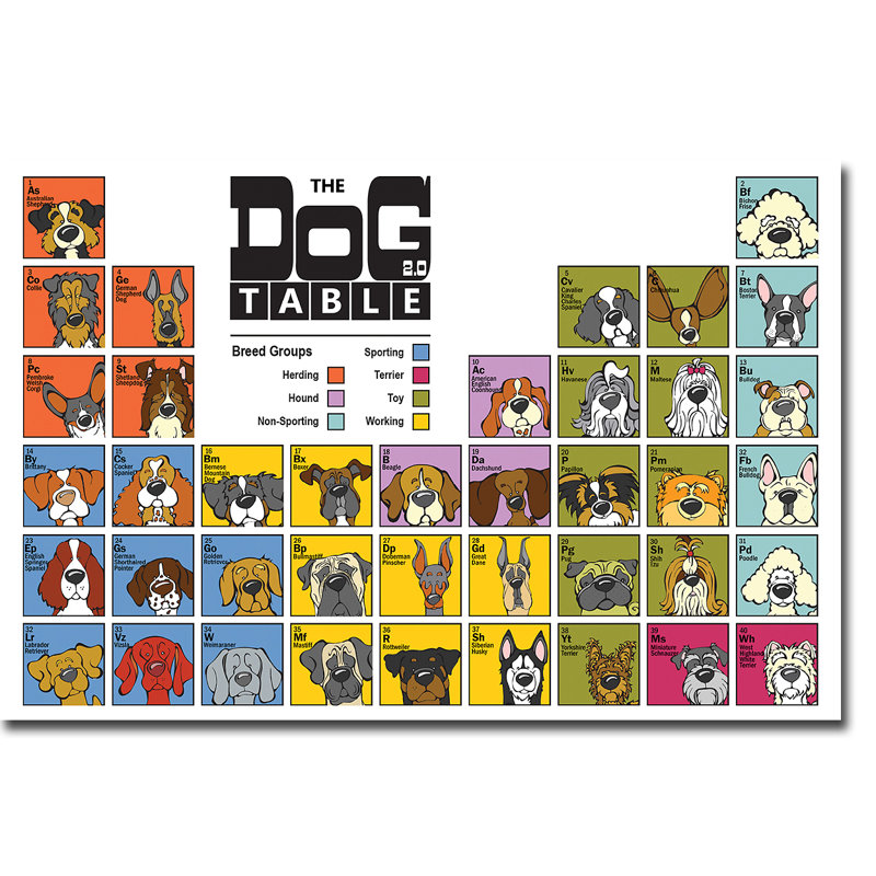 « the dog table », reproduction d’impression sur toile tendue, H 16 po x l 24 po x P 1,5 po