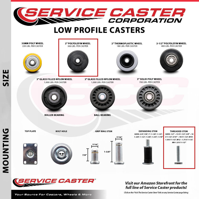 Low Profile Polyolefin 2 Inch Wheel 1/2 Inch Threaded Stem Caster SCC