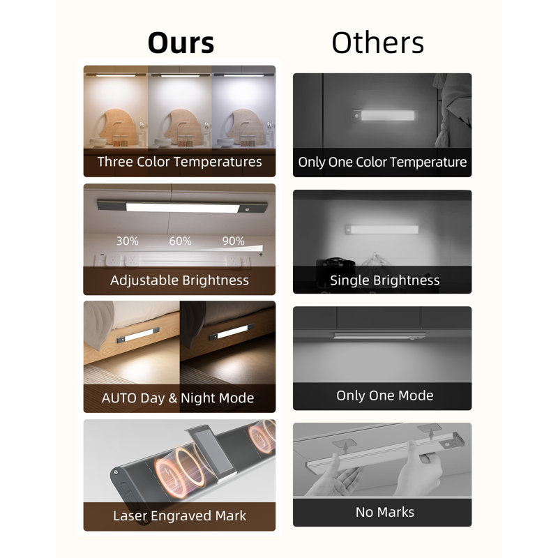 1 Pack 18" Under Cabinet Led Light Wireless Motion Sensor, 3 Color Temps, Gray