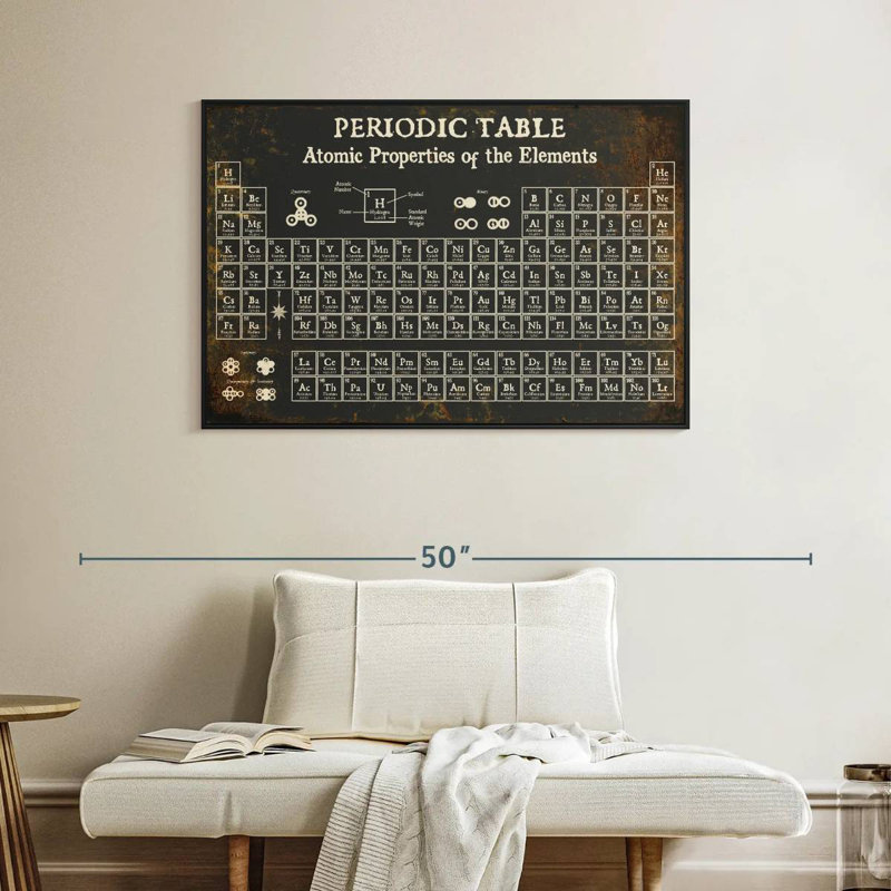 Keiri Periodic Table II, 27" H x 40" W