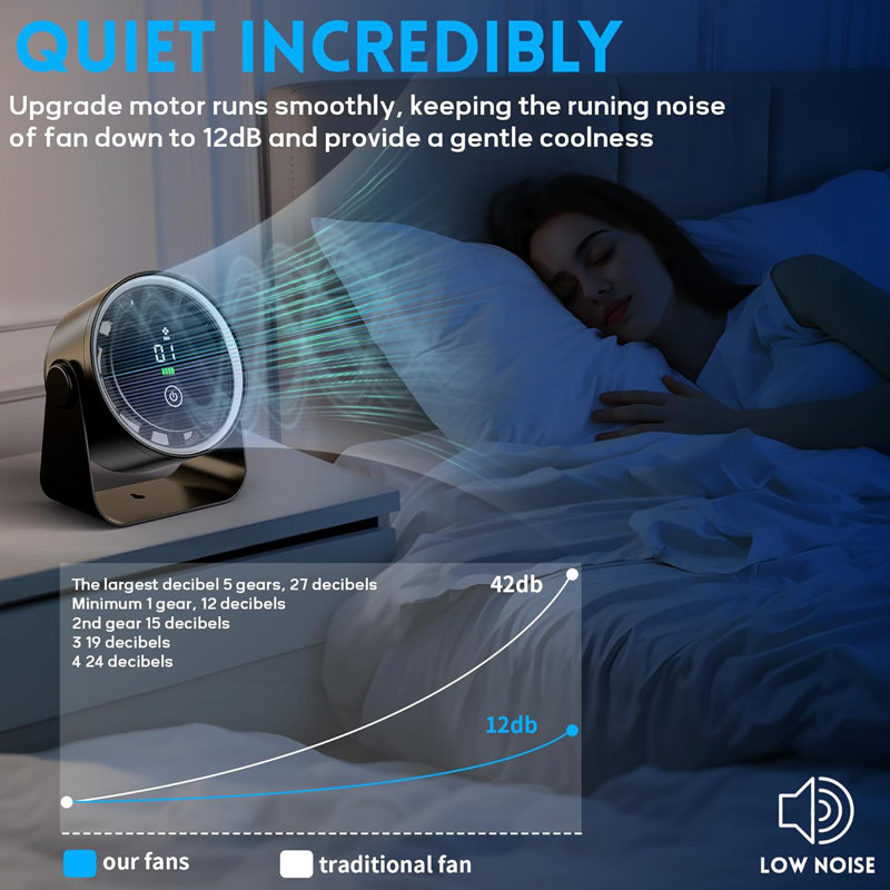 Mini Fan Quiet, USB Fan, Small 360° Rotation Table Fan, USB Table Fan With 3 Speeds, Table Fans For Car, Camping, Bedroom, Motorhome, Office (White, No Battery