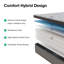 Matelas hybride à mémoire de forme-530886356-530886357