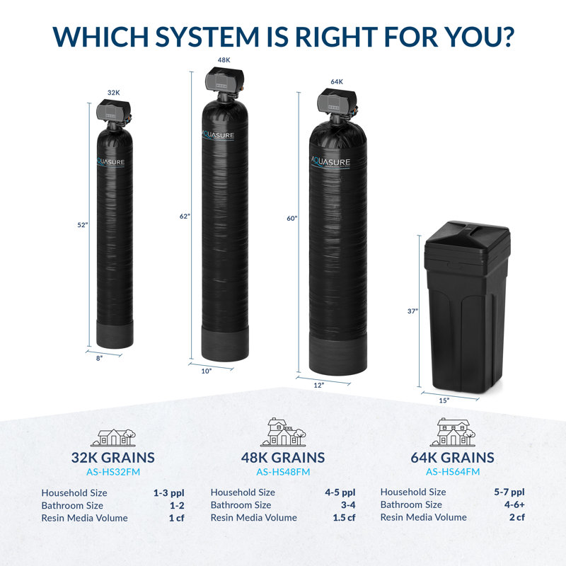 Système de filtration numérique