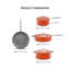 Colour Me Happy 4 Piece Cookware Set, 28cm Frying Pan, 20cm Saucepan, 24cm Casserole, 28cm Multi-Pan, Lids with Steam Release Vents (No Lid with Frying Pan), Induction Compatible, Green-1625941131