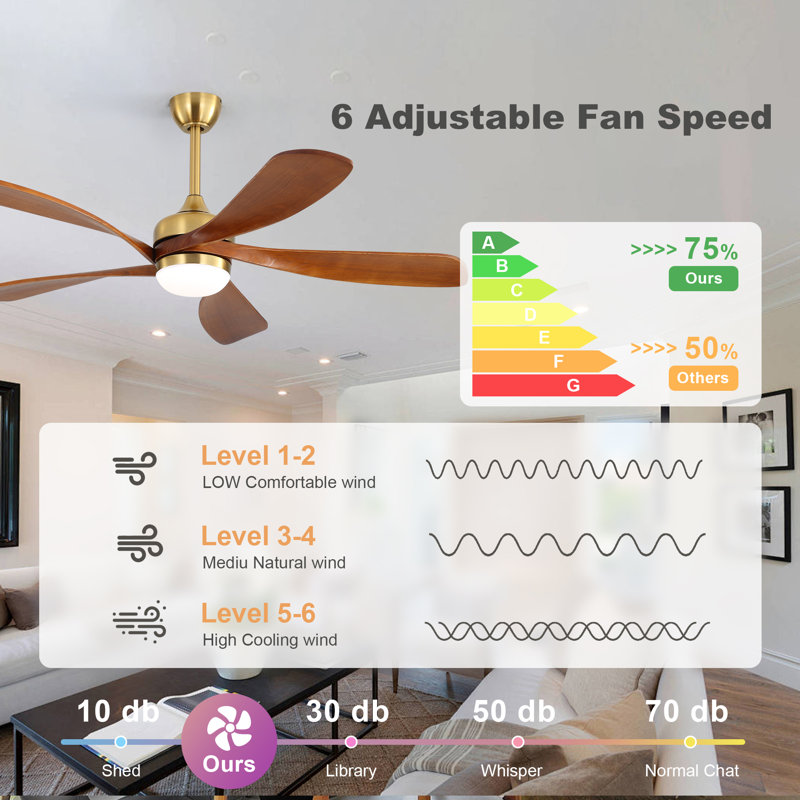  Ventilateur de plafond intelligent moderne de 52 po avec lumière, moteur à courant continu silencieux à 6 vitesses et télécommande à DEL 3 couleurs avec minuterie, noyer
