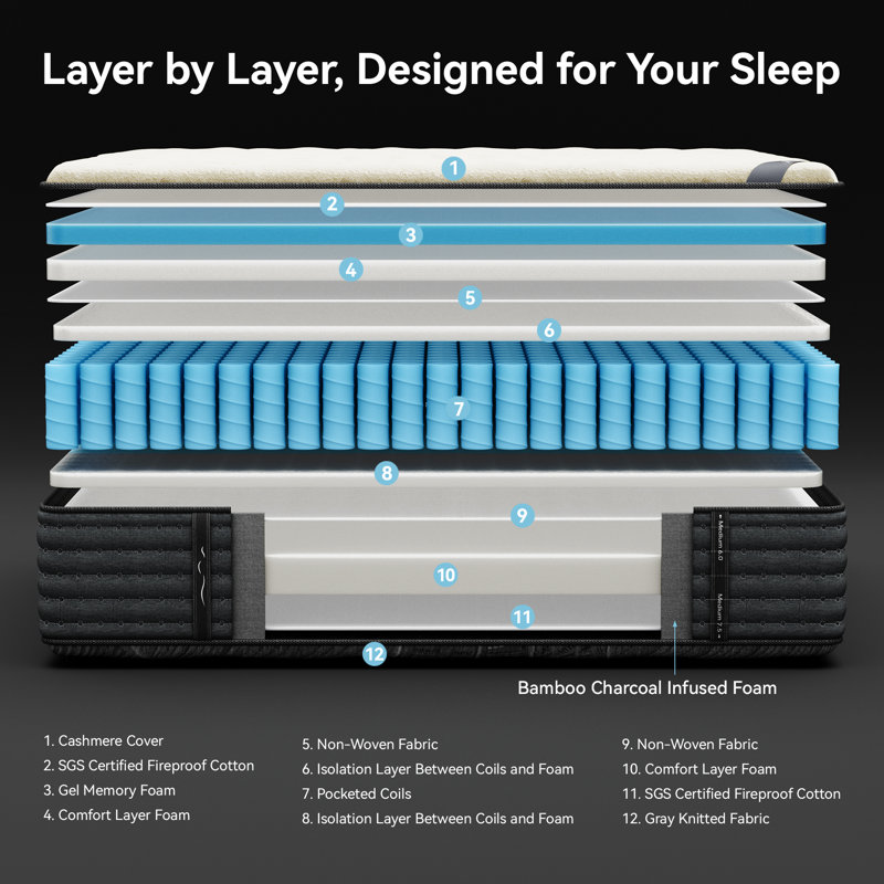Matelas hybride double face haut de gamme de 12 pouces, sensation réversible moyenne / ferme, mousse viscoélastique rafraîchissante avec housse antistatique en cachemire, certifié CertiPUR-US, SGS Fire et Oeko-TEX