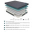 Matelas hybride en mousse à mémoire de forme de 11 pouces Eastern King Bed-1728745186