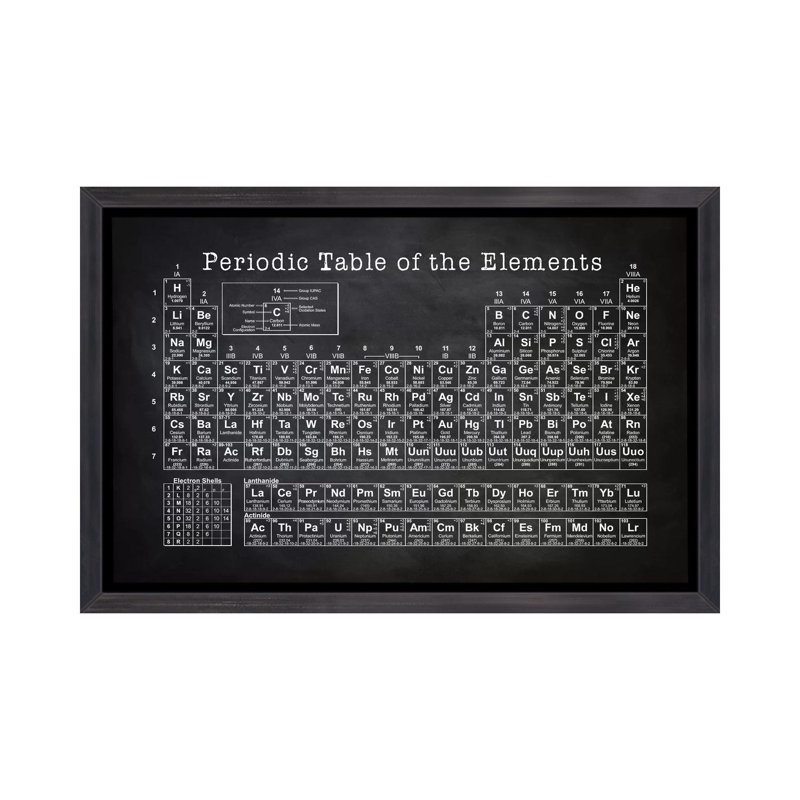 «Périodic table» par PatentsPrintStore - reproduction d'art textuel, H 26 po x l 40 po x 1,5 po, Toile avec cadre noir patiné