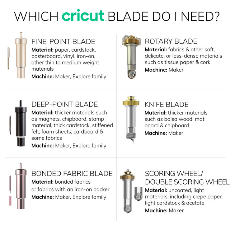 Cricut Mats and Blades Bundle Cutting Machine Accessory