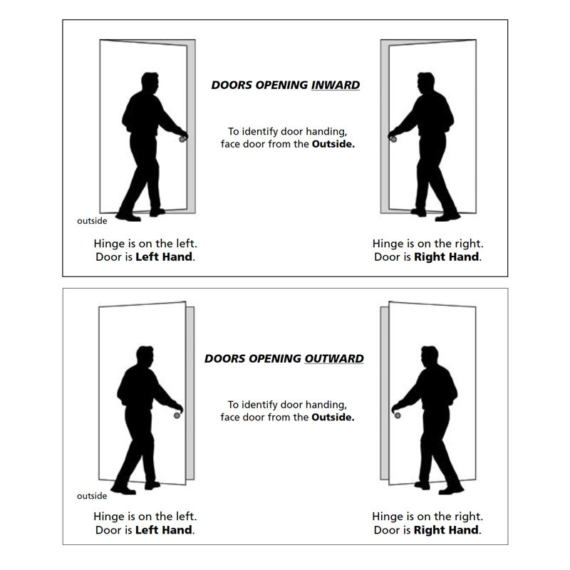 Ensemble de fausse poignée en fer Ageless, Surface Mounted, Droite