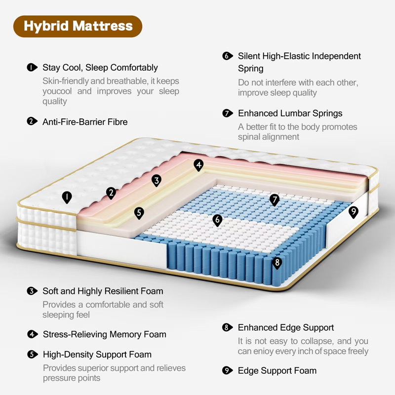 Matelas hybride 12 po dans une boîte, sensation de douceur moyenne, grand