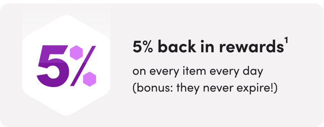 5% back in rewards on every item every day (bonus: they never expire!)