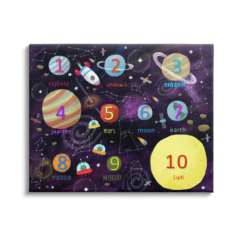 "Numéros de planètes", astronomie interstellaire, Toile tendue, L 20 po x H 16 po
