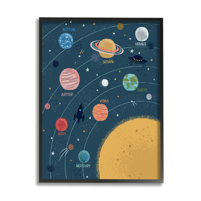 " Informative Solar System Planetary Diagram Orbiting Sun " by Lisa Perry Whitebutton