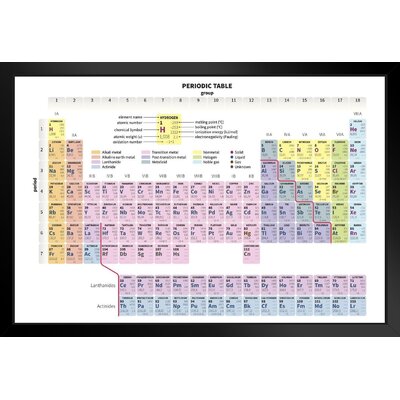 Periodic Table Of The Elements Science Class Lab Scientific Chemistry Educational Chart Classroom Teacher Learning Homeschool Display Supplies Teachin -  Trinx, 5188085F7A7F4E1AA475EF692A9940E2