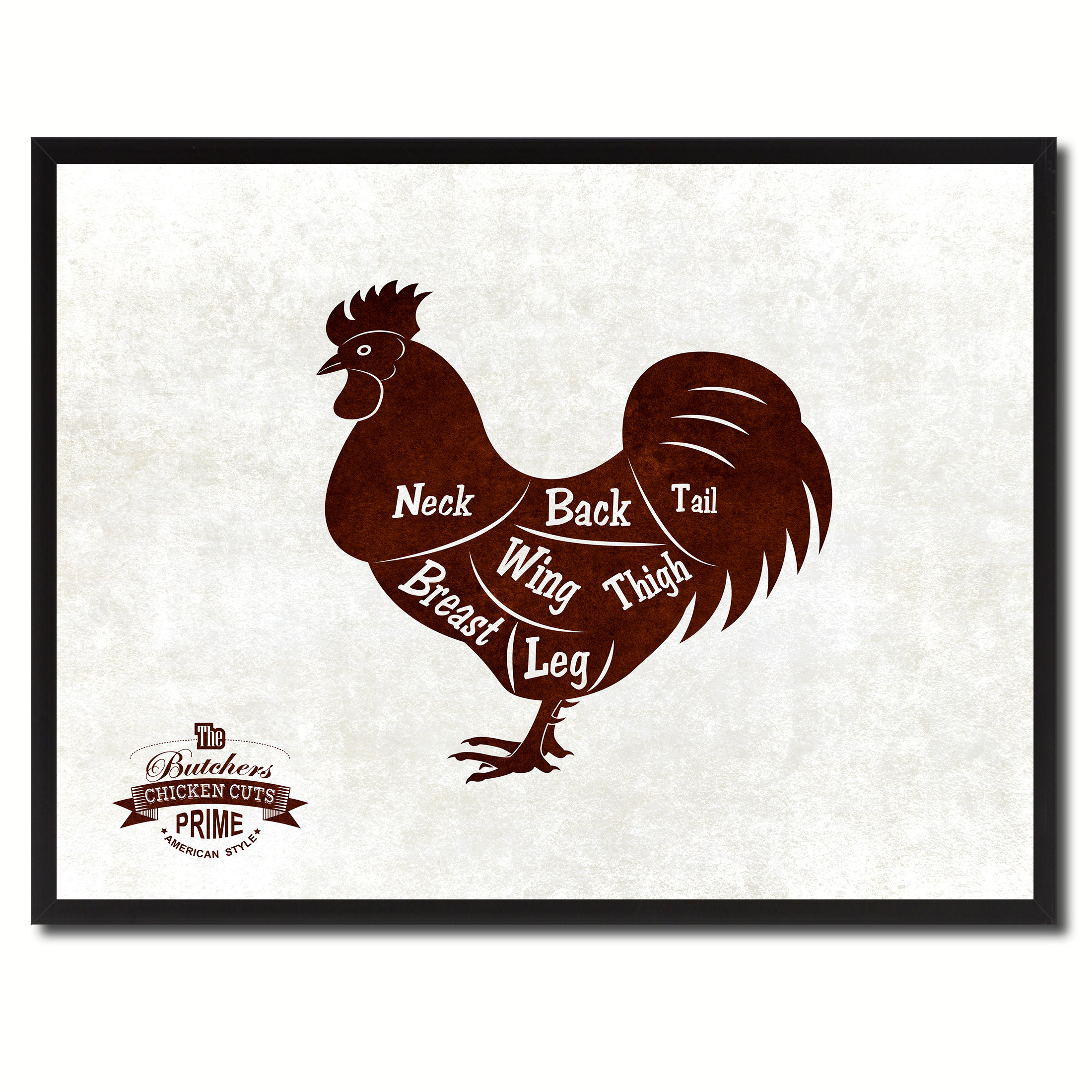 chicken meat chart