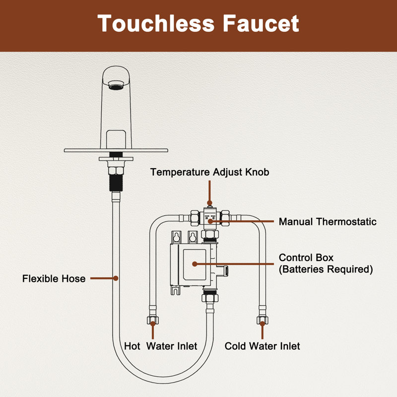 Chrome Hands-Free Automatic Sensor Bathroom Faucet